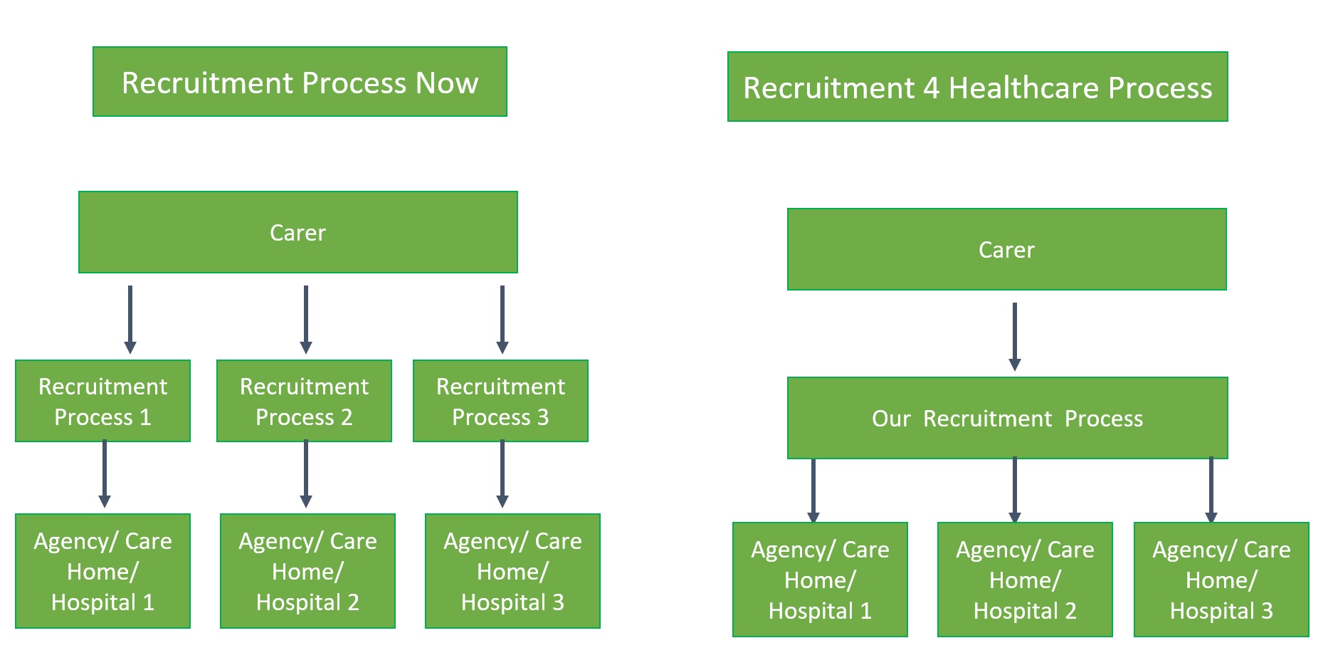 Recruitment Healthcare